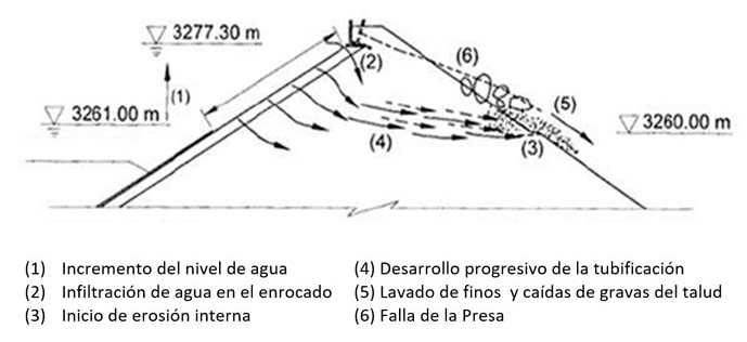 Terremoto