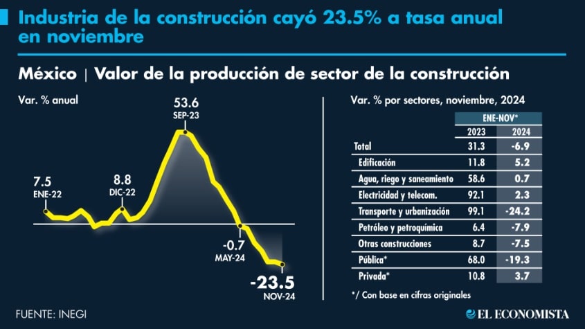 México